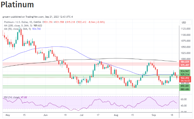 鲍威尔鹰派言论，加速黄金回落！黄金、白银和铂金最新日内交易分析-第3张图片-翡翠网