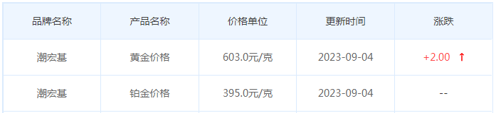 9月4日黄金价格多少?黄金价格今天多少一克?附国内品牌金店价格表-第7张图片-翡翠网 9月4日黄金价格多少?黄金价格今天多少一克?附国内品牌金店价格表-第7张图片-翡翠网