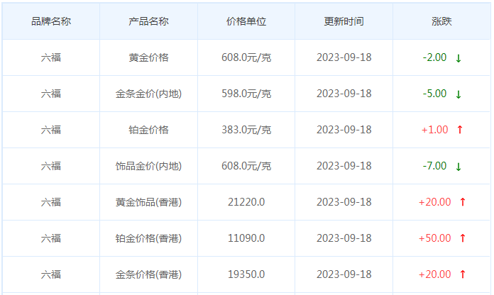 9月18日黄金价格多少?黄金价格今天多少一克?附国内品牌金店价格表-第9张图片-翡翠网 9月18日黄金价格多少?黄金价格今天多少一克?附国内品牌金店价格表-第9张图片-翡翠网