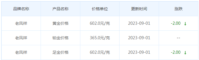 9月1日黄金价格多少?黄金价格今天多少一克?附国内品牌金店价格表-第5张图片-翡翠网 9月1日黄金价格多少?黄金价格今天多少一克?附国内品牌金店价格表-第5张图片-翡翠网