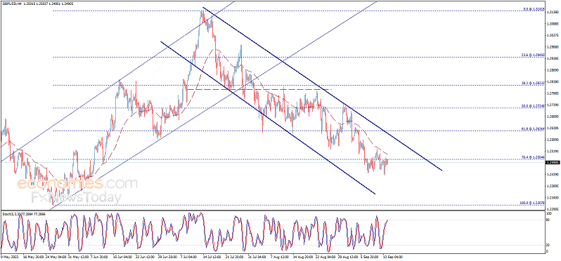 大行情恐箭在弦上！两件大事即将引爆市场  欧元、英镑、加元和黄金最新交易分析-第2张图片-翡翠网