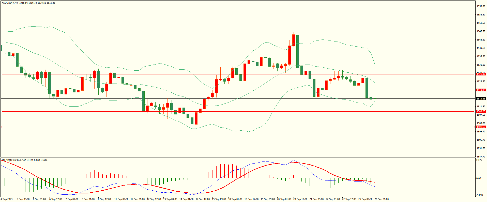 栾雪 空头继续占优 非美承压下行-第4张图片-翡翠网 栾雪 空头继续占优 非美承压下行-第4张图片-翡翠网
