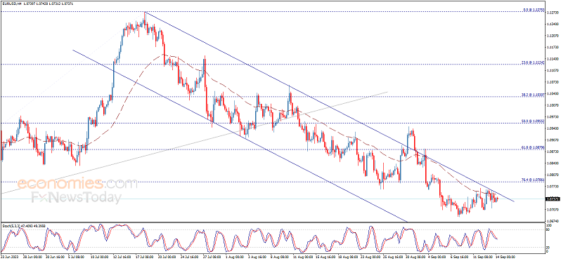大行情恐箭在弦上！两件大事即将引爆市场  欧元、英镑、加元和黄金最新交易分析-第1张图片-翡翠网