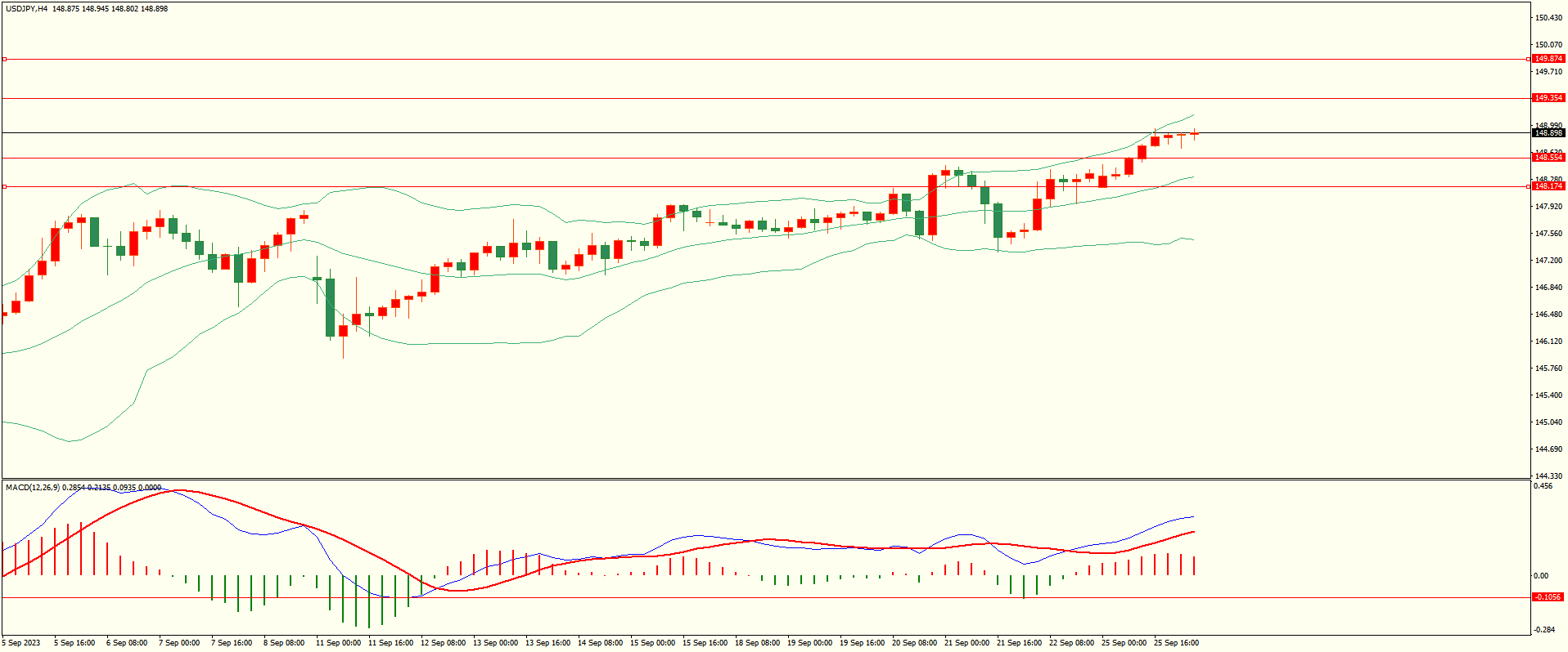栾雪 空头继续占优 非美承压下行-第3张图片-翡翠网 栾雪 空头继续占优 非美承压下行-第3张图片-翡翠网