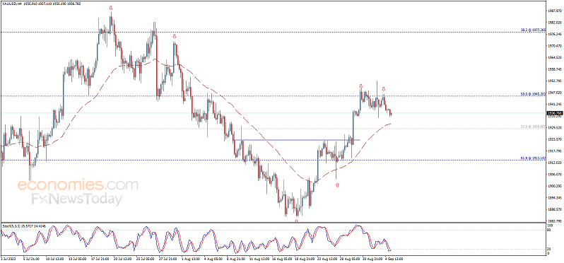 黄金技术面现重要看空形态！黄金最新日内交易分析：警惕金价重大破位行情-第1张图片-翡翠网