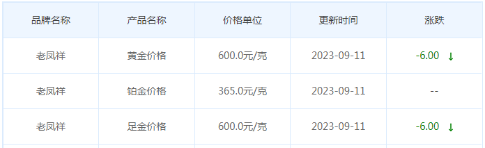9月11日黄金价格多少?黄金价格今天多少一克?附国内品牌金店价格表-第5张图片-翡翠网 9月11日黄金价格多少?黄金价格今天多少一克?附国内品牌金店价格表-第5张图片-翡翠网