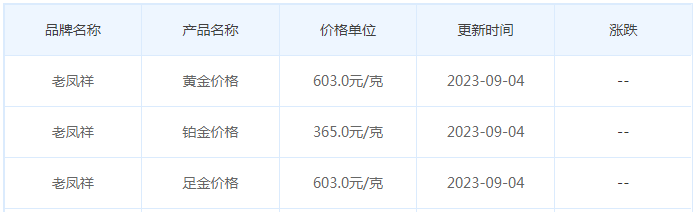 9月4日黄金价格多少?黄金价格今天多少一克?附国内品牌金店价格表-第5张图片-翡翠网 9月4日黄金价格多少?黄金价格今天多少一克?附国内品牌金店价格表-第5张图片-翡翠网