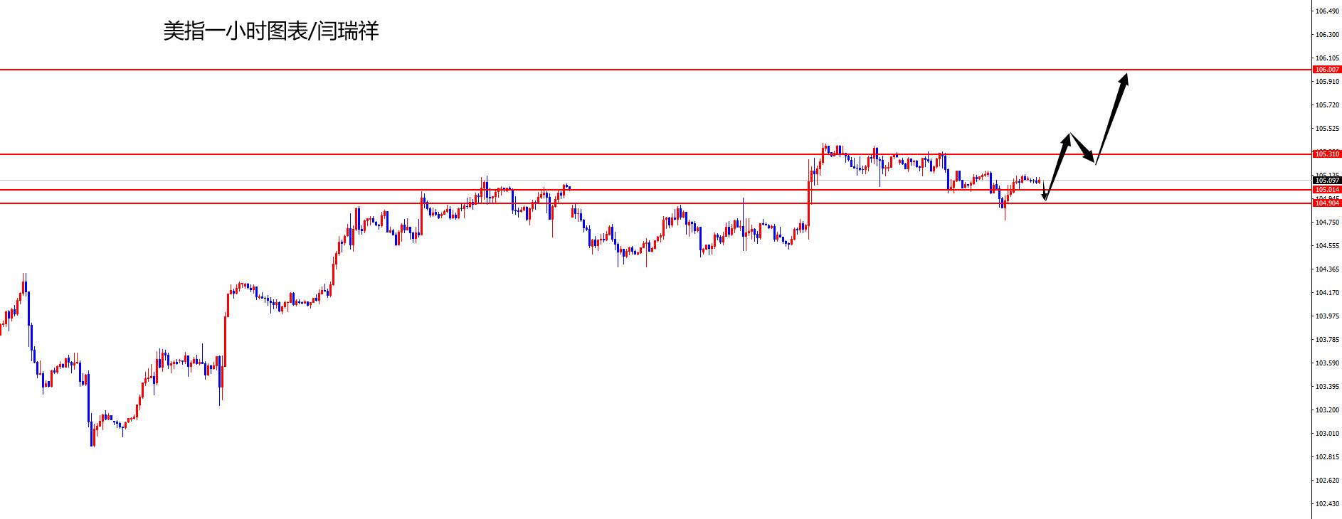 闫瑞祥:美指日线如期获得支撑,欧美日线阻力压制-第1张图片-翡翠网 闫瑞祥:美指日线如期获得支撑,欧美日线阻力压制-第1张图片-翡翠网