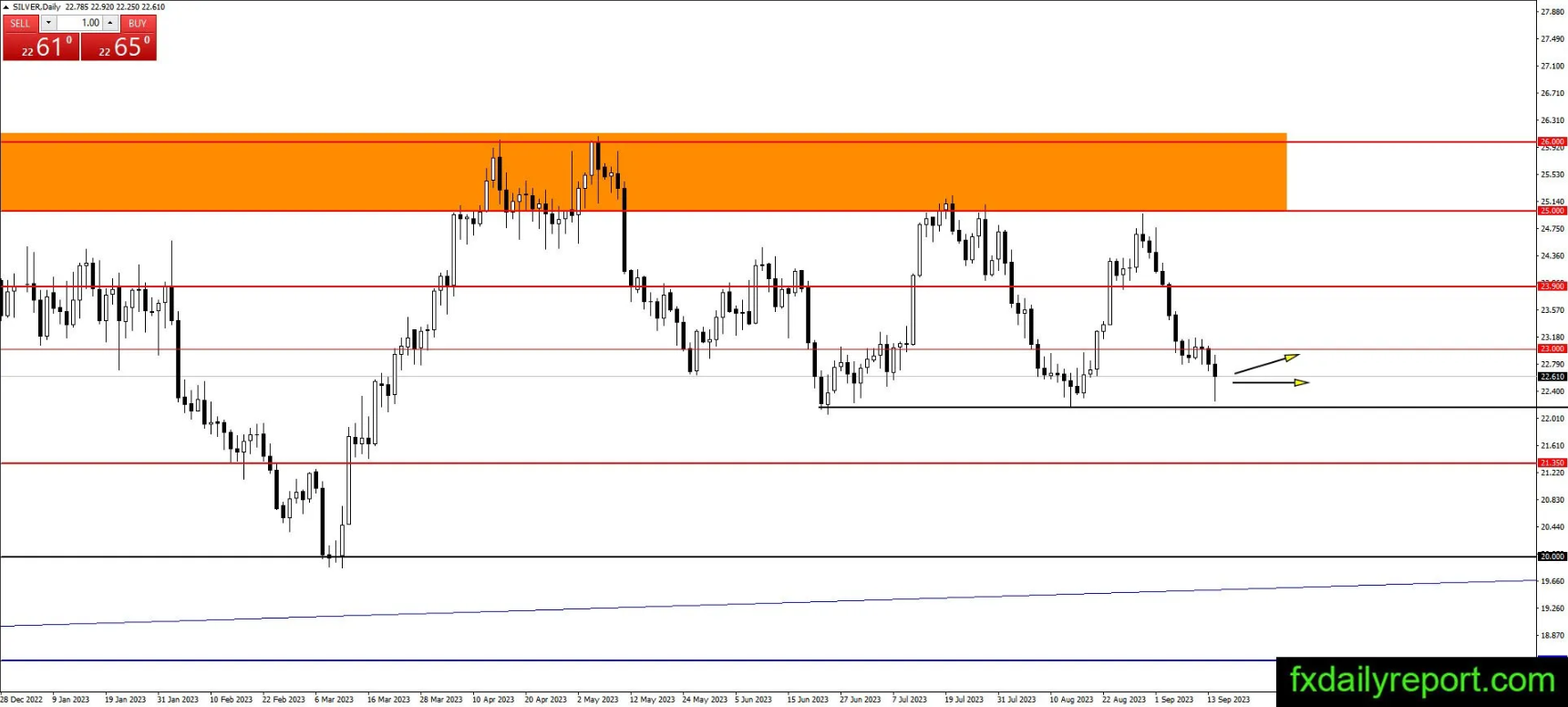 技术分析：黄金测试1900美元 白银价格测试低点反弹 原油价格继续看涨-第2张图片-翡翠网