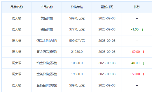 9月8日黄金价格多少?黄金价格今天多少一克?附国内品牌金店价格表-第2张图片-翡翠网 9月8日黄金价格多少?黄金价格今天多少一克?附国内品牌金店价格表-第2张图片-翡翠网