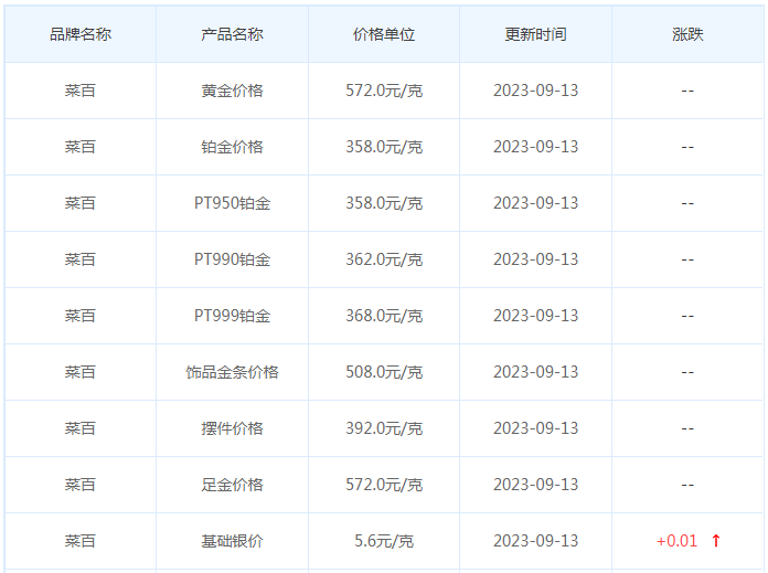 9月13日黄金价格多少?黄金价格今天多少一克?附国内品牌金店价格表-第6张图片-翡翠网 9月13日黄金价格多少?黄金价格今天多少一克?附国内品牌金店价格表-第6张图片-翡翠网