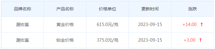 9月15日黄金价格多少?黄金价格今天多少一克?附国内品牌金店价格表-第7张图片-翡翠网 9月15日黄金价格多少?黄金价格今天多少一克?附国内品牌金店价格表-第7张图片-翡翠网