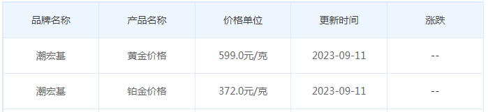 9月11日黄金价格多少?黄金价格今天多少一克?附国内品牌金店价格表-第7张图片-翡翠网 9月11日黄金价格多少?黄金价格今天多少一克?附国内品牌金店价格表-第7张图片-翡翠网