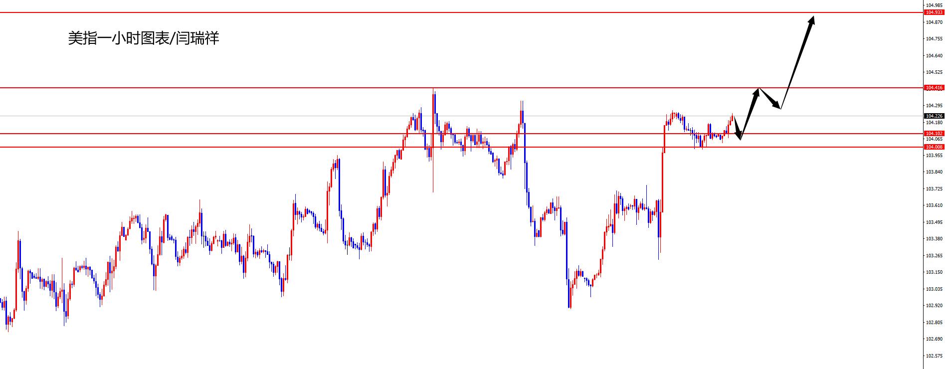 闫瑞祥:美指关注进一步上扬,欧美日线阻力压制-第1张图片-翡翠网 闫瑞祥:美指关注进一步上扬,欧美日线阻力压制-第1张图片-翡翠网