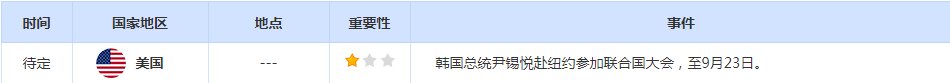 CWG资讯:美元继续保持高位整理走势,欧元仍然承压调整,黄金冲高遇阻回落-第2张图片-翡翠网 CWG资讯:美元继续保持高位整理走势,欧元仍然承压调整,黄金冲高遇阻回落-第2张图片-翡翠网