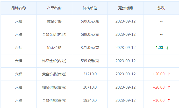 9月12日黄金价格多少?黄金价格今天多少一克?附国内品牌金店价格表-第9张图片-翡翠网 9月12日黄金价格多少?黄金价格今天多少一克?附国内品牌金店价格表-第9张图片-翡翠网