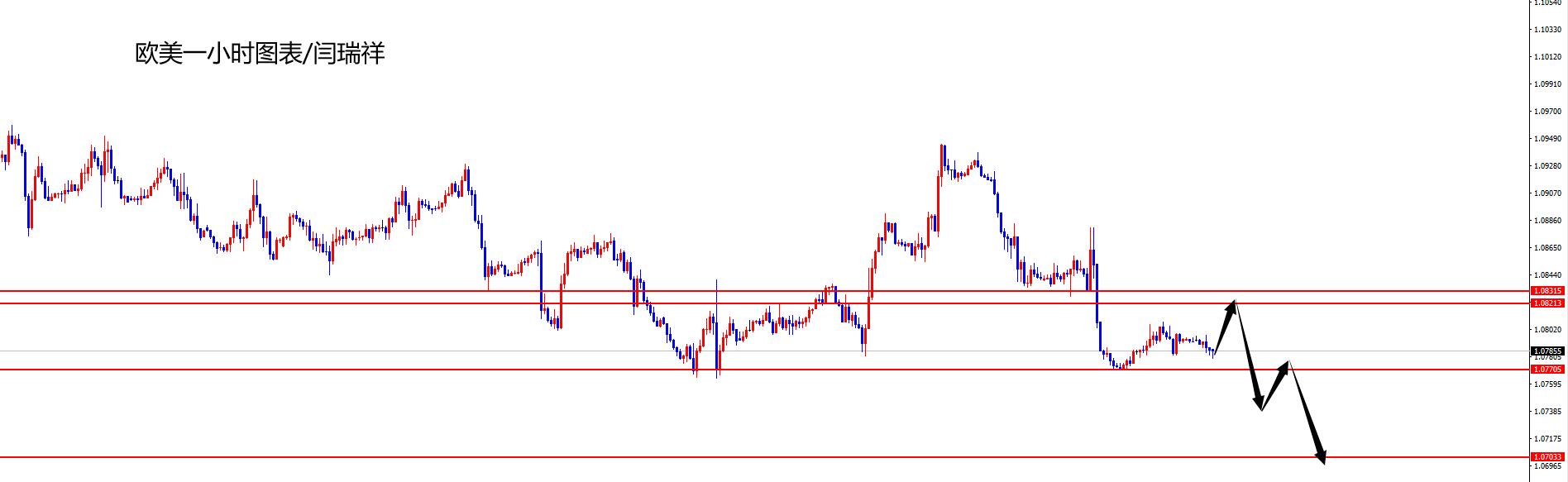闫瑞祥:美指关注进一步上扬,欧美日线阻力压制-第2张图片-翡翠网 闫瑞祥:美指关注进一步上扬,欧美日线阻力压制-第2张图片-翡翠网