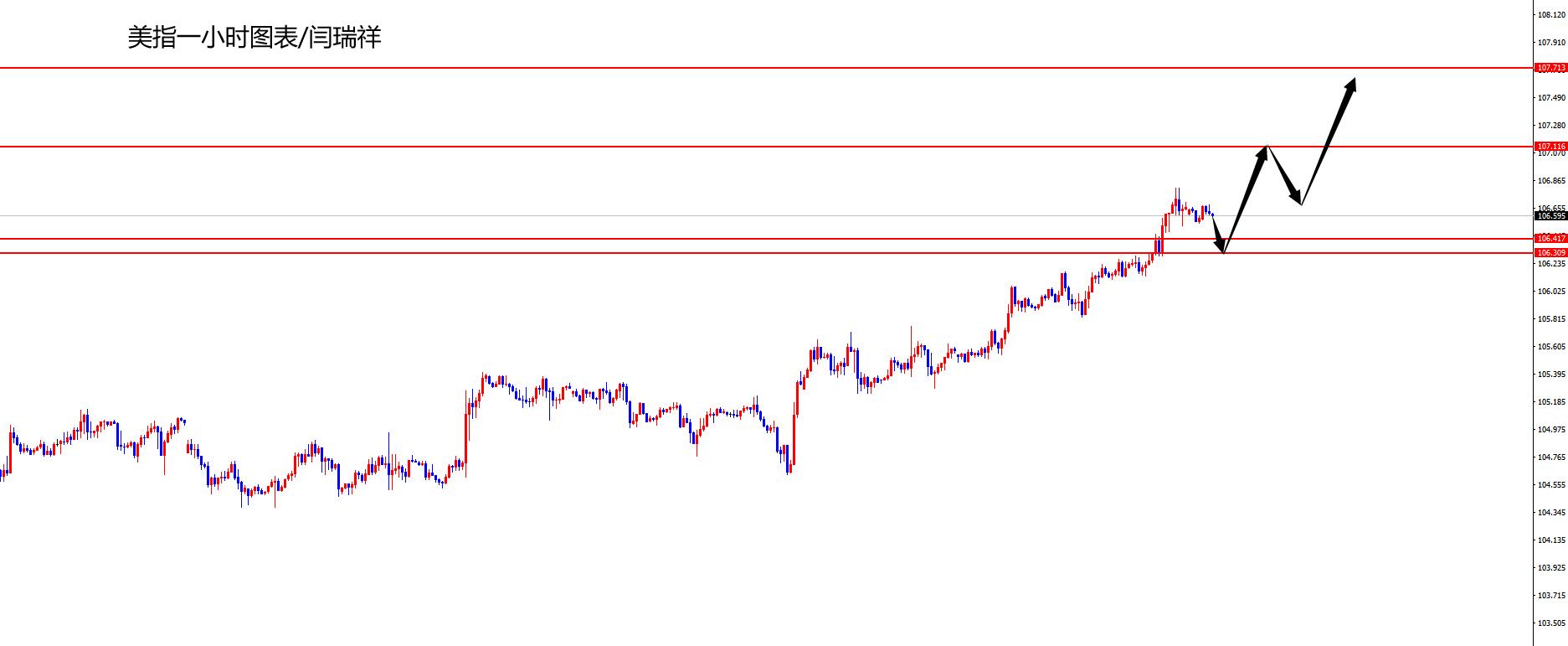 闫瑞祥:美指持续飙升,欧美进一步承压-第1张图片-翡翠网 闫瑞祥:美指持续飙升,欧美进一步承压-第1张图片-翡翠网