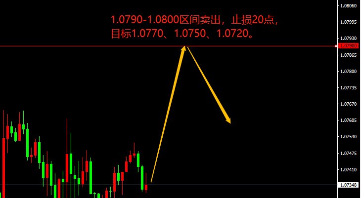 宗校立:欧央行利率决议,今晚或有绞杀行情!-第1张图片-翡翠网 宗校立:欧央行利率决议,今晚或有绞杀行情!-第1张图片-翡翠网