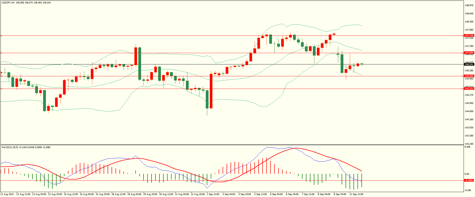栾雪 非美震荡反弹 预防冲高回落-第3张图片-翡翠网 栾雪 非美震荡反弹 预防冲高回落-第3张图片-翡翠网