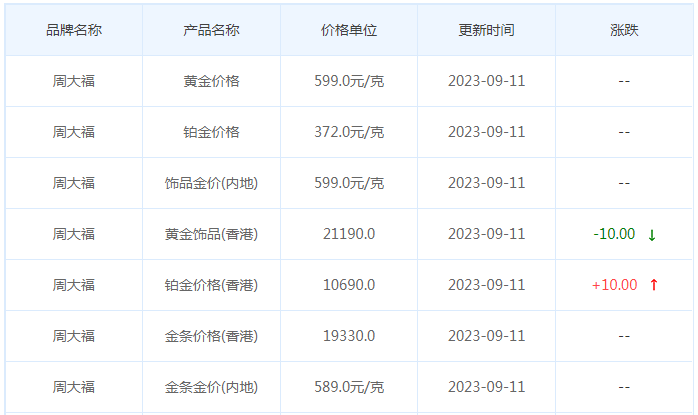 9月11日黄金价格多少?黄金价格今天多少一克?附国内品牌金店价格表-第2张图片-翡翠网 9月11日黄金价格多少?黄金价格今天多少一克?附国内品牌金店价格表-第2张图片-翡翠网