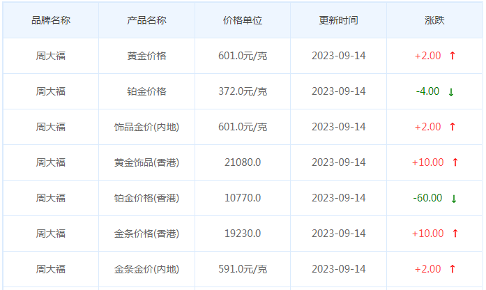 9月14日黄金价格多少?黄金价格今天多少一克?附国内品牌金店价格表-第2张图片-翡翠网 9月14日黄金价格多少?黄金价格今天多少一克?附国内品牌金店价格表-第2张图片-翡翠网
