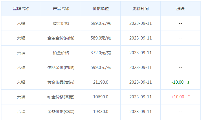 9月11日黄金价格多少?黄金价格今天多少一克?附国内品牌金店价格表-第9张图片-翡翠网 9月11日黄金价格多少?黄金价格今天多少一克?附国内品牌金店价格表-第9张图片-翡翠网