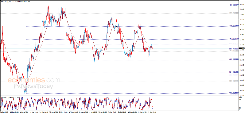 银价短线突发急涨行情！白银最新日内交易分析：银价有望再大涨2%-第2张图片-翡翠网
