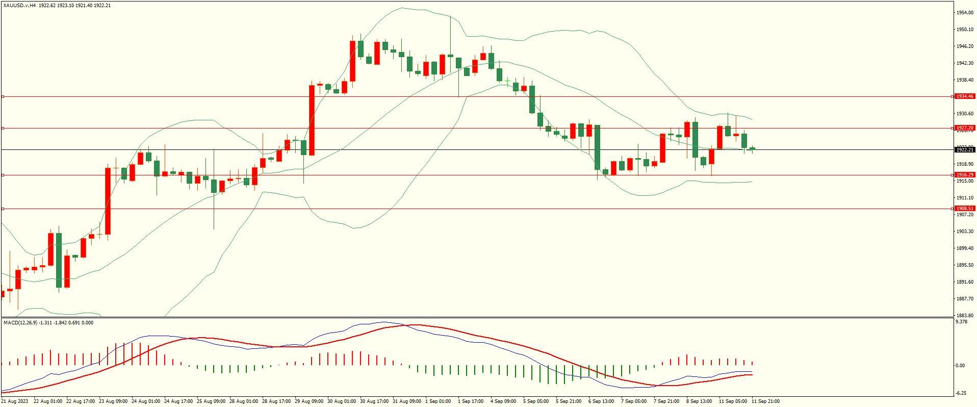 栾雪 非美震荡反弹 预防冲高回落-第4张图片-翡翠网 栾雪 非美震荡反弹 预防冲高回落-第4张图片-翡翠网