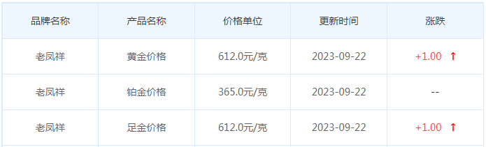 9月22日黄金价格多少?黄金价格今天多少一克?附国内品牌金店价格表-第5张图片-翡翠网 9月22日黄金价格多少?黄金价格今天多少一克?附国内品牌金店价格表-第5张图片-翡翠网