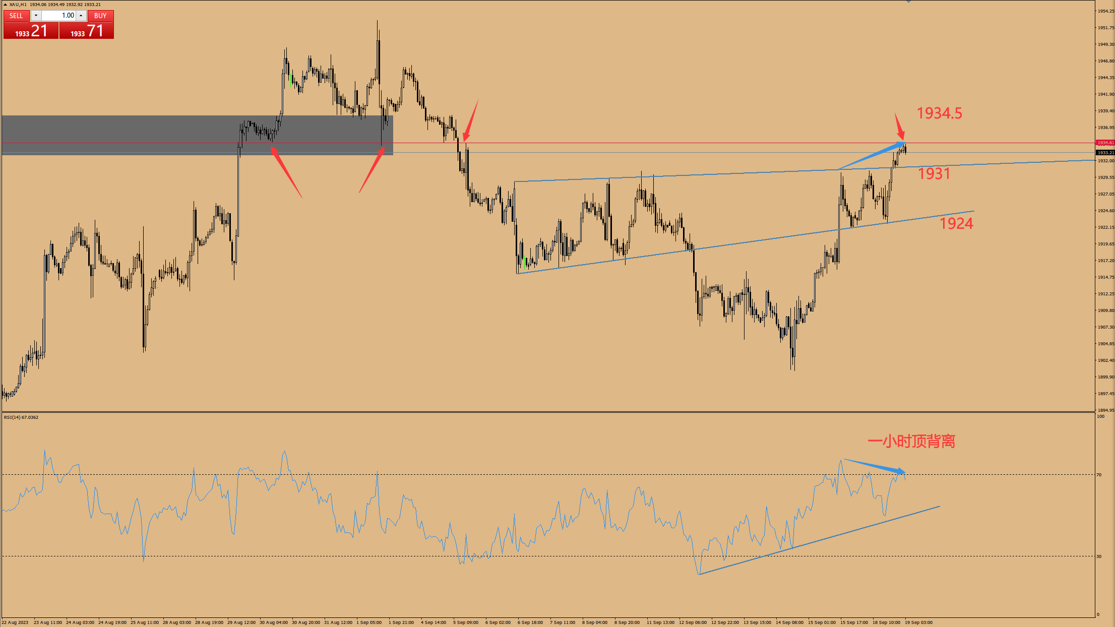 黄金市场能走出加息预期的情绪性抛售么?押一下试试呗-第1张图片-翡翠网 黄金市场能走出加息预期的情绪性抛售么?押一下试试呗-第1张图片-翡翠网