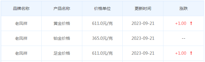 9月21日黄金价格多少?黄金价格今天多少一克?附国内品牌金店价格表-第5张图片-翡翠网 9月21日黄金价格多少?黄金价格今天多少一克?附国内品牌金店价格表-第5张图片-翡翠网