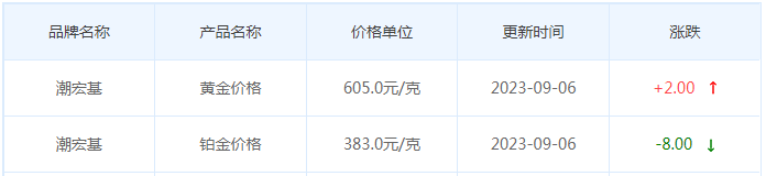 9月6日黄金价格多少?黄金价格今天多少一克?附国内品牌金店价格表-第7张图片-翡翠网 9月6日黄金价格多少?黄金价格今天多少一克?附国内品牌金店价格表-第7张图片-翡翠网