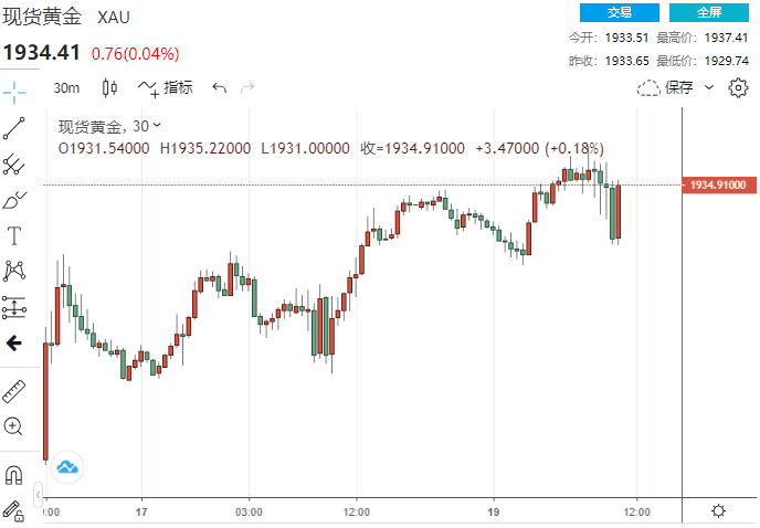 什么情况？多头悄然出动，金价逼近1940 市场完全接受美联储仍将采取“鹰派暂停”举措-第1张图片-翡翠网