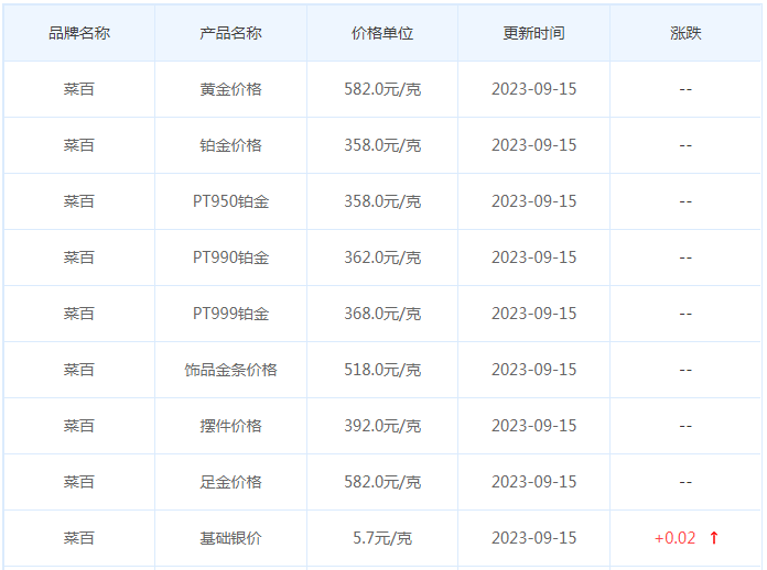 9月15日黄金价格多少?黄金价格今天多少一克?附国内品牌金店价格表-第6张图片-翡翠网 9月15日黄金价格多少?黄金价格今天多少一克?附国内品牌金店价格表-第6张图片-翡翠网