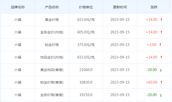9月15日黄金价格多少?黄金价格今天多少一克?附国内品牌金店价格表-第9张图片-翡翠网 9月15日黄金价格多少?黄金价格今天多少一克?附国内品牌金店价格表-第9张图片-翡翠网