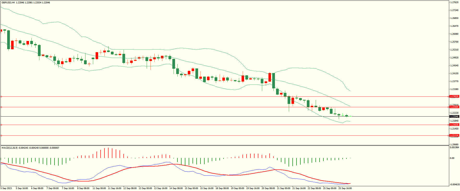栾雪 空头继续占优 非美承压下行-第2张图片-翡翠网 栾雪 空头继续占优 非美承压下行-第2张图片-翡翠网