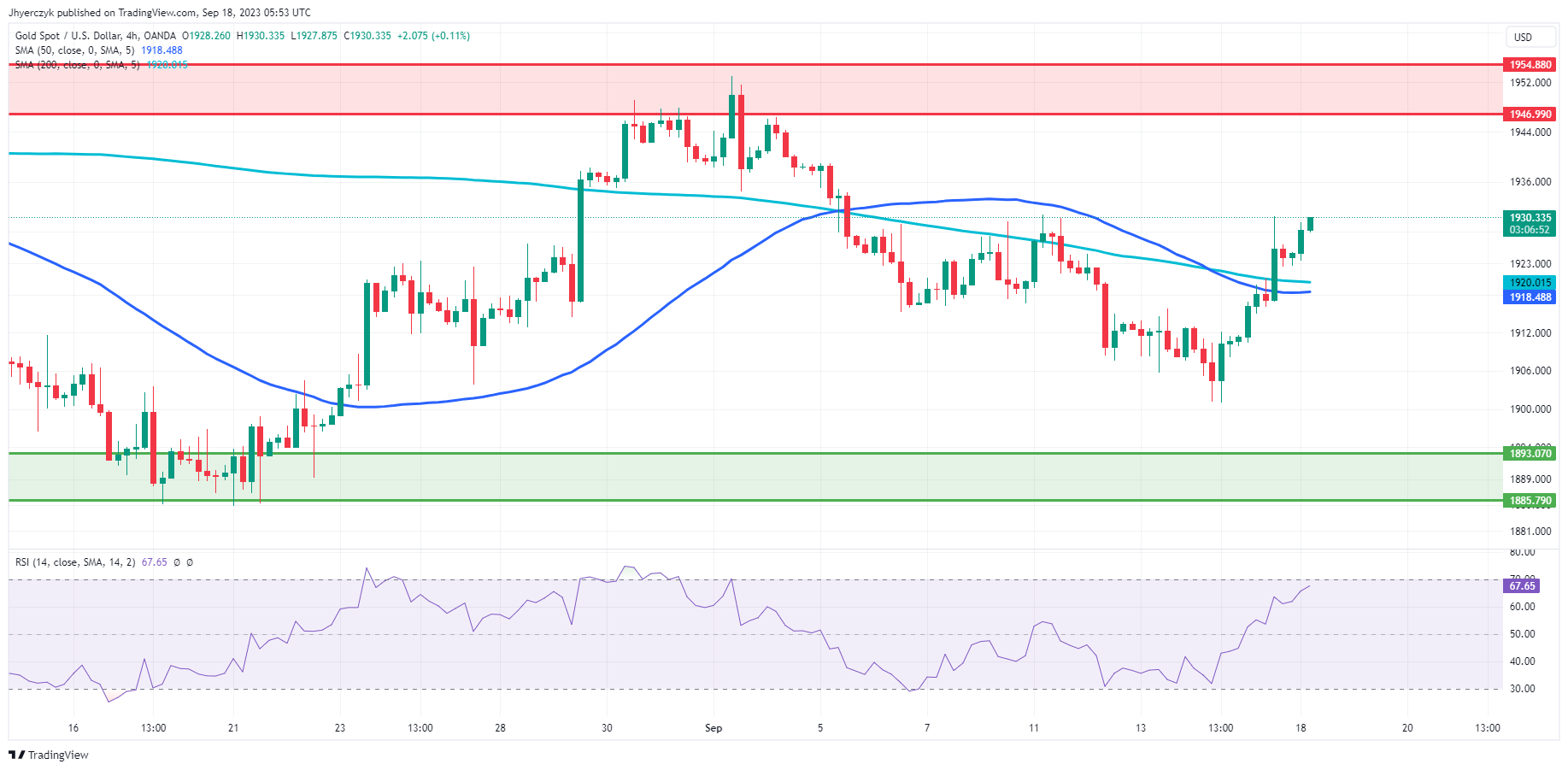 中美两大利好加剧避险！黄金遇“暂停加息”共识上攻1927 FXEmpire：金价强劲未达超买-第1张图片-翡翠网
