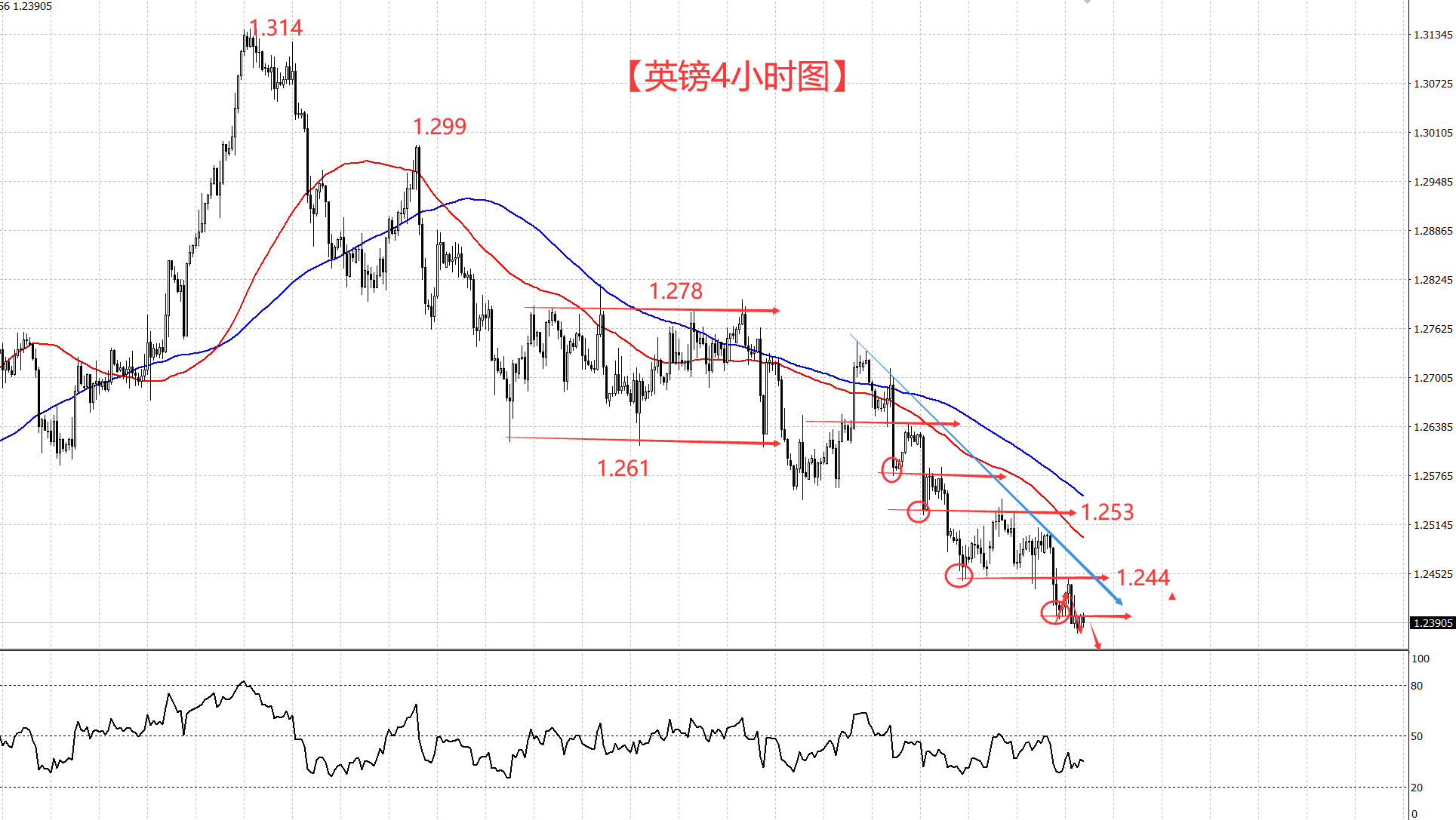 英镑空头趋势延续 周内转折点看周四！-第1张图片-翡翠网