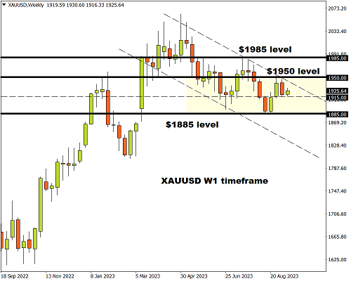 为本周金价大行情做好准备！知名机构：美国CPI报告恐引发黄金“爆炸性”走势-第1张图片-翡翠网