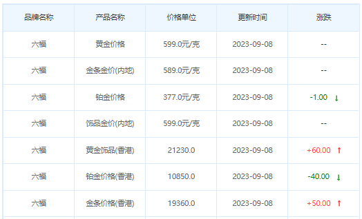 9月8日黄金价格多少?黄金价格今天多少一克?附国内品牌金店价格表-第9张图片-翡翠网 9月8日黄金价格多少?黄金价格今天多少一克?附国内品牌金店价格表-第9张图片-翡翠网