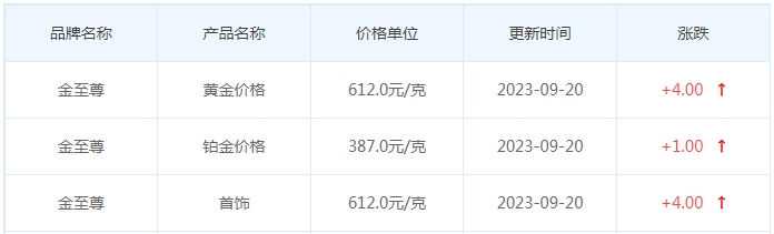9月20日黄金价格多少?黄金价格今天多少一克?附国内品牌金店价格表-第8张图片-翡翠网 9月20日黄金价格多少?黄金价格今天多少一克?附国内品牌金店价格表-第8张图片-翡翠网