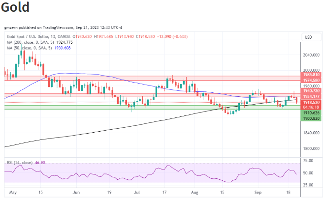 鲍威尔鹰派言论，加速黄金回落！黄金、白银和铂金最新日内交易分析-第1张图片-翡翠网