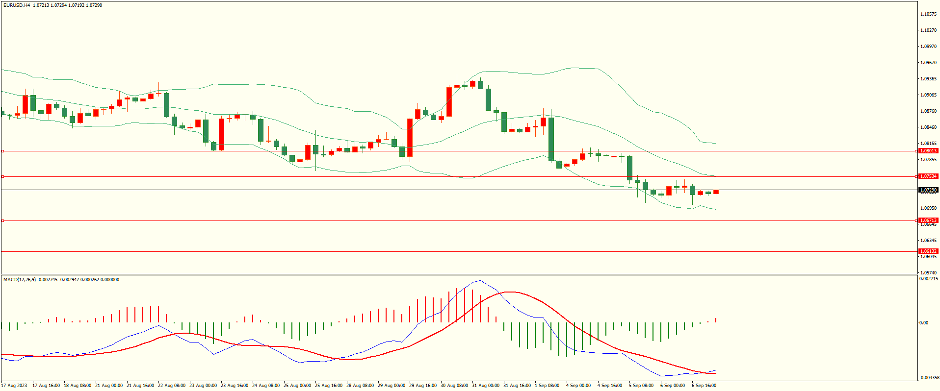 栾雪 黄金震荡走低 留意前低密集区-第1张图片-翡翠网 栾雪 黄金震荡走低 留意前低密集区-第1张图片-翡翠网