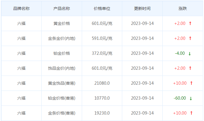 9月14日黄金价格多少?黄金价格今天多少一克?附国内品牌金店价格表-第9张图片-翡翠网 9月14日黄金价格多少?黄金价格今天多少一克?附国内品牌金店价格表-第9张图片-翡翠网