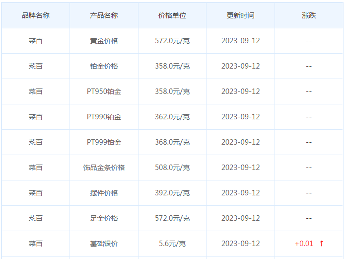9月12日黄金价格多少?黄金价格今天多少一克?附国内品牌金店价格表-第6张图片-翡翠网 9月12日黄金价格多少?黄金价格今天多少一克?附国内品牌金店价格表-第6张图片-翡翠网