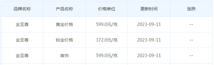 9月11日黄金价格多少?黄金价格今天多少一克?附国内品牌金店价格表-第8张图片-翡翠网 9月11日黄金价格多少?黄金价格今天多少一克?附国内品牌金店价格表-第8张图片-翡翠网