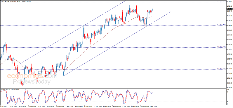 小心市场波动突袭！美国重要数据恐引发行情 欧元、英镑、加元和黄金最新交易分析-第3张图片-翡翠网