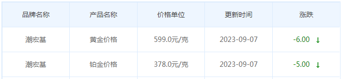 9月7日黄金价格多少?黄金价格今天多少一克?附国内品牌金店价格表-第7张图片-翡翠网 9月7日黄金价格多少?黄金价格今天多少一克?附国内品牌金店价格表-第7张图片-翡翠网