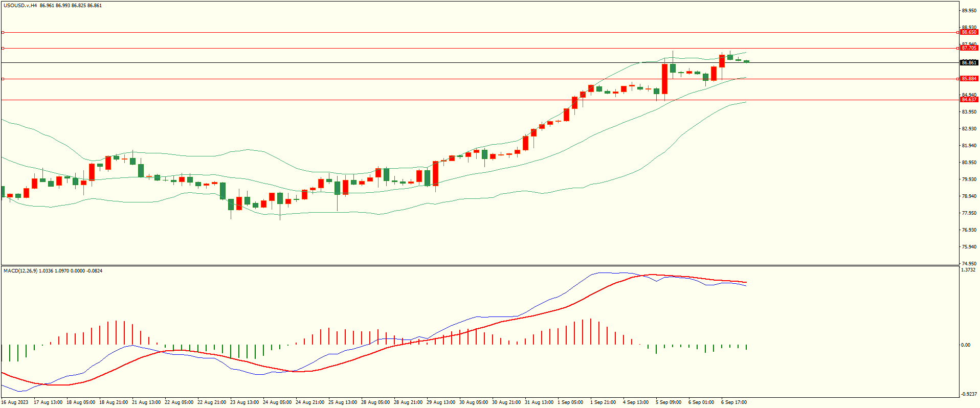 栾雪 黄金震荡走低 留意前低密集区-第5张图片-翡翠网 栾雪 黄金震荡走低 留意前低密集区-第5张图片-翡翠网